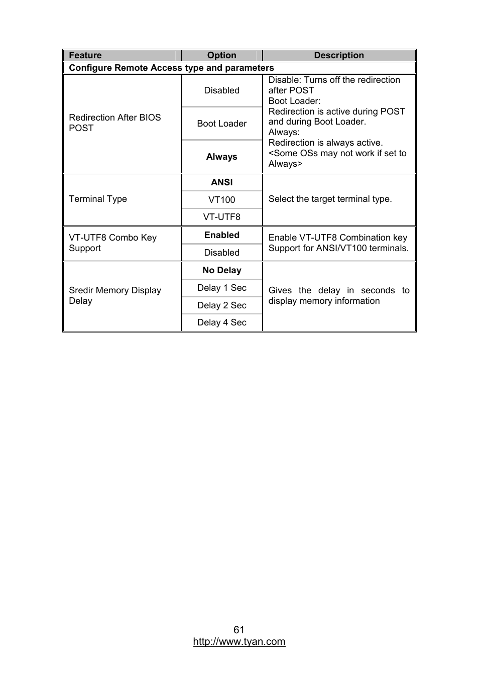 MiTAC TYAN S7012 User Manual | Page 61 / 88
