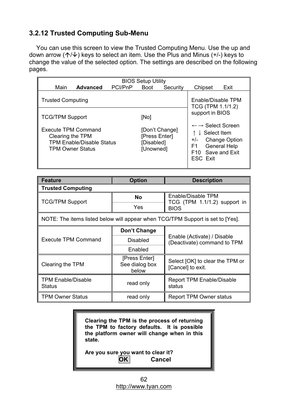 12 trusted computing sub-menu | MiTAC TYAN S7012 User Manual | Page 62 / 88