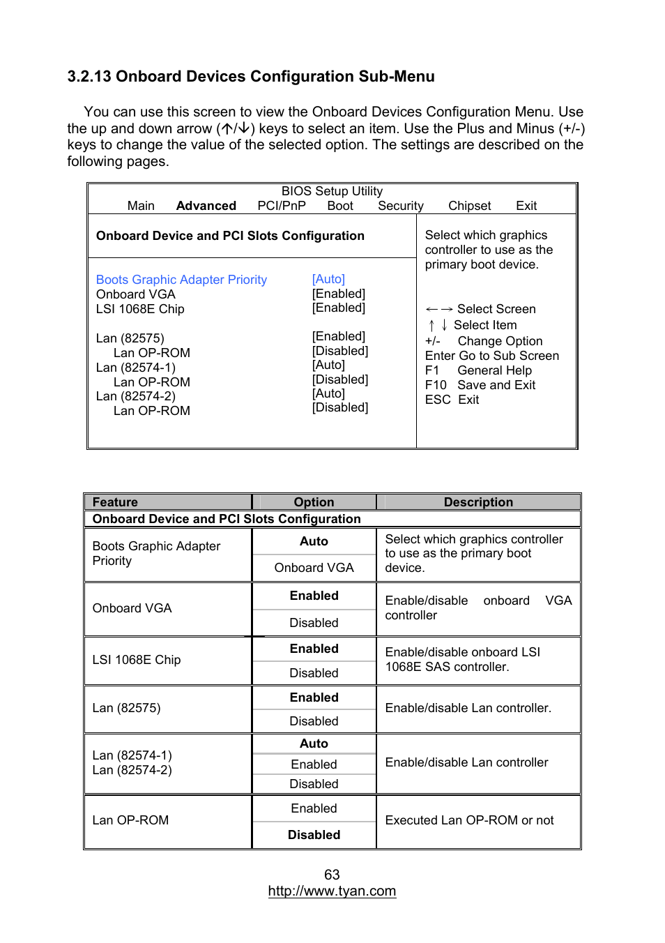 13 onboard devices configuration sub-menu | MiTAC TYAN S7012 User Manual | Page 63 / 88