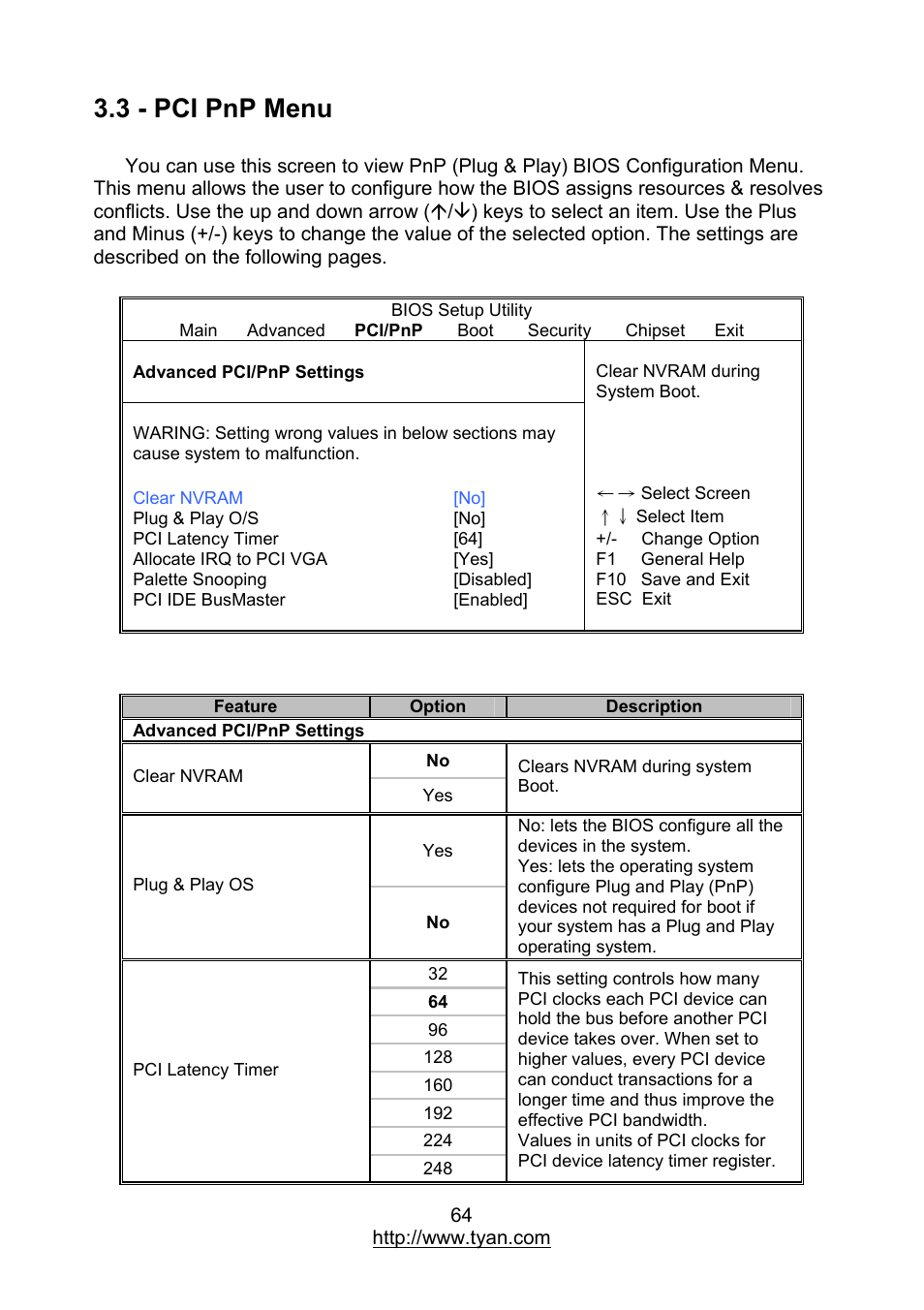 3 - pci pnp menu | MiTAC TYAN S7012 User Manual | Page 64 / 88