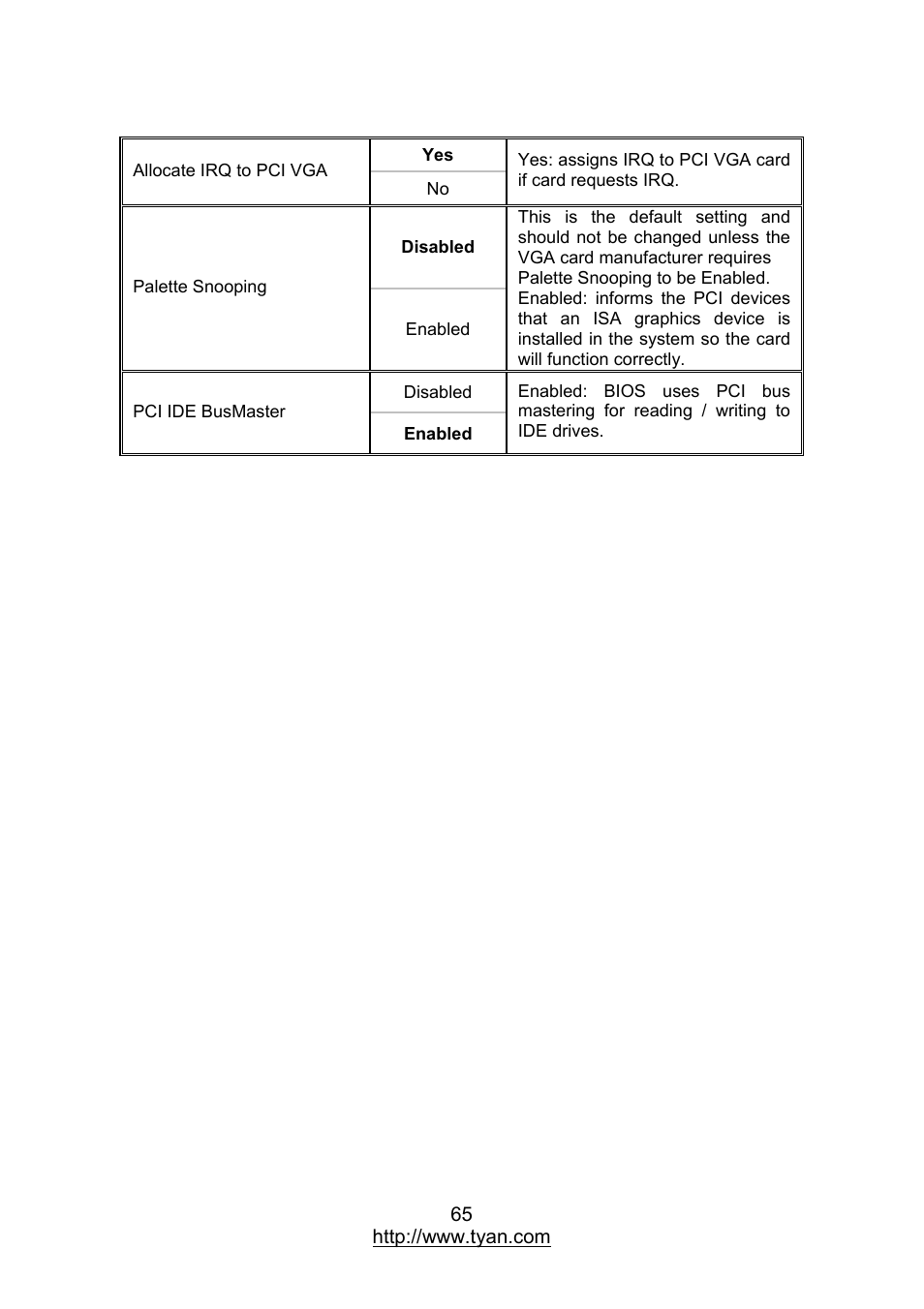 MiTAC TYAN S7012 User Manual | Page 65 / 88