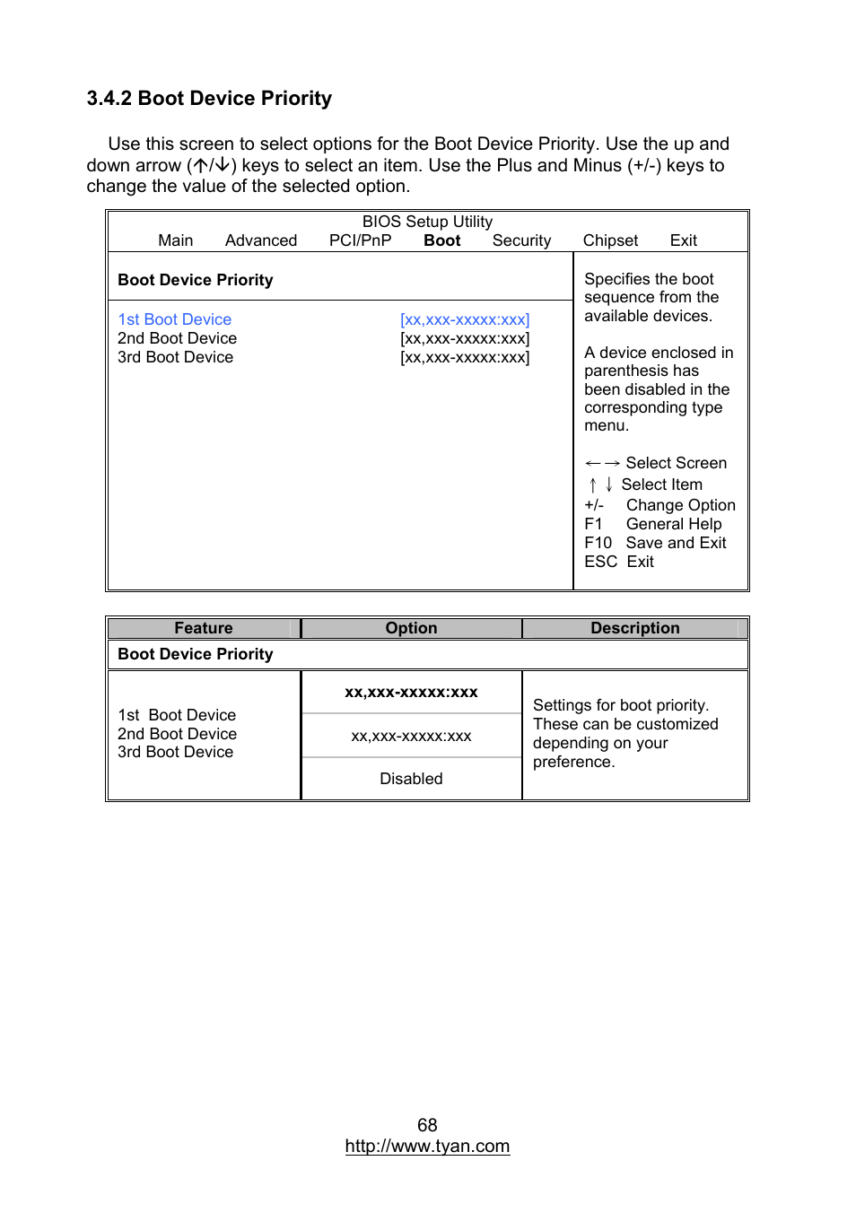 MiTAC TYAN S7012 User Manual | Page 68 / 88