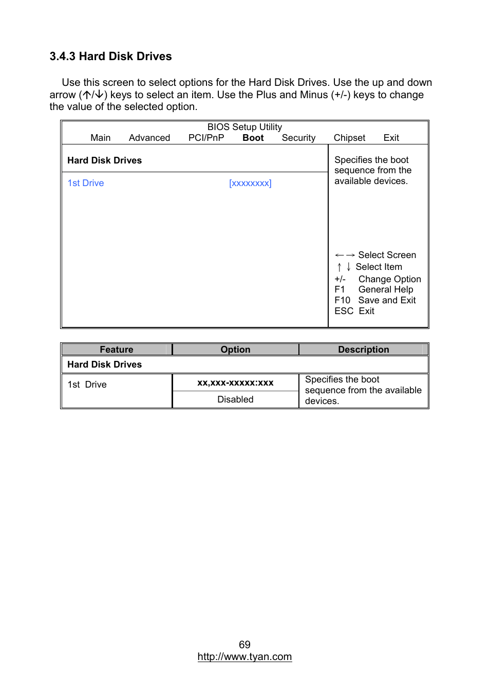 MiTAC TYAN S7012 User Manual | Page 69 / 88