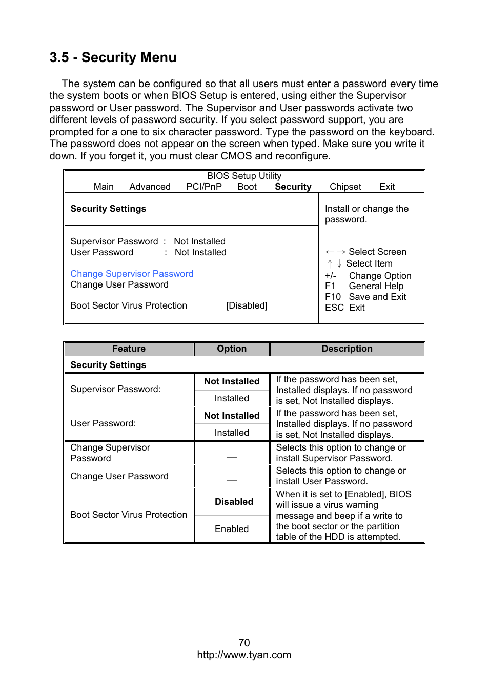 5 - security menu | MiTAC TYAN S7012 User Manual | Page 70 / 88