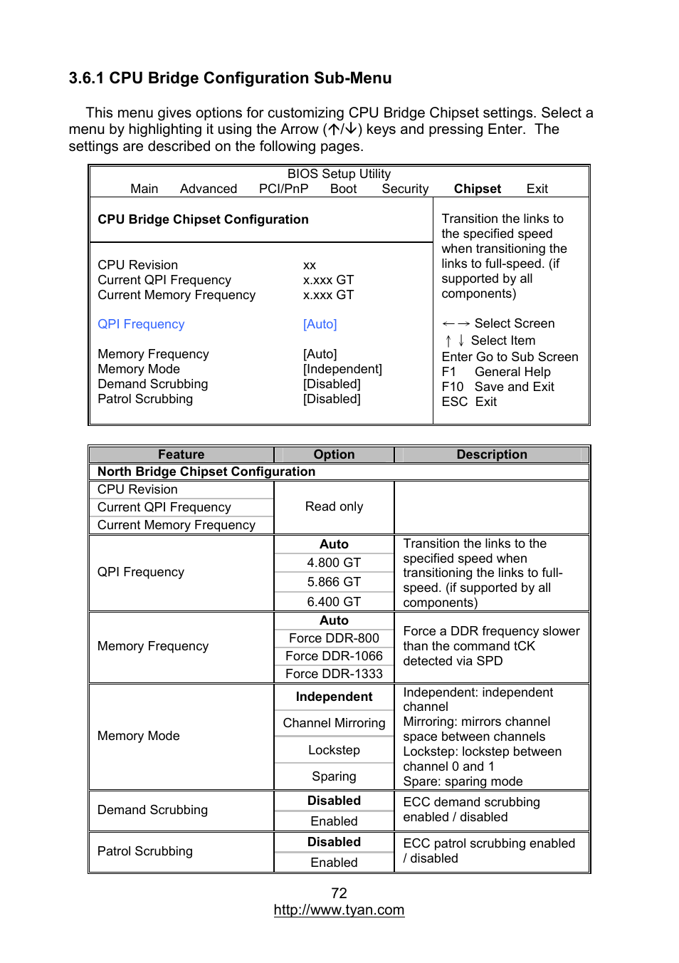 1 cpu bridge configuration sub-menu | MiTAC TYAN S7012 User Manual | Page 72 / 88