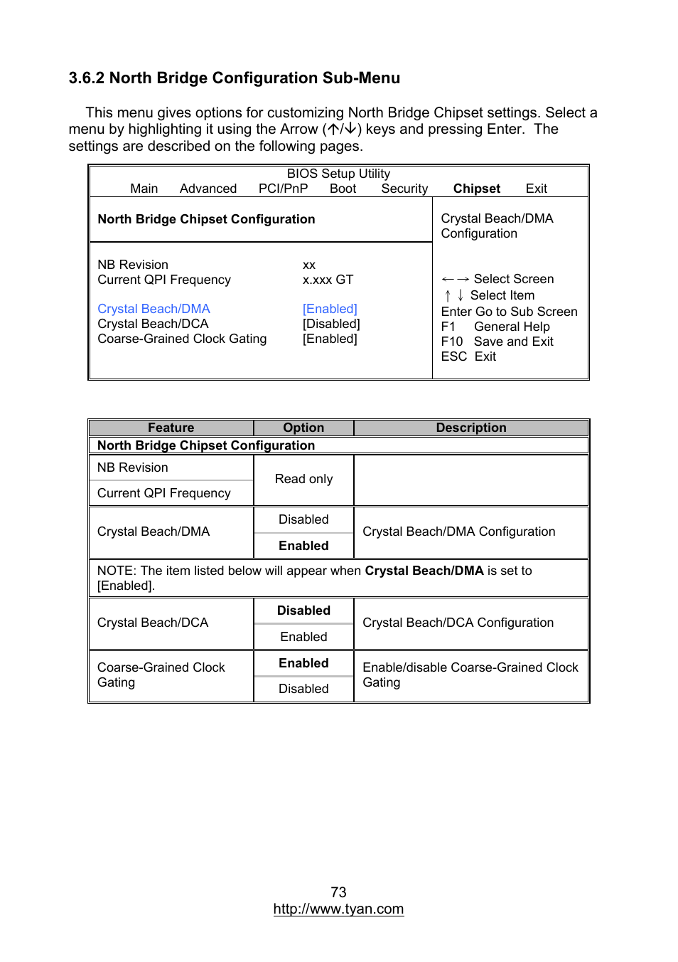 2 north bridge configuration sub-menu | MiTAC TYAN S7012 User Manual | Page 73 / 88