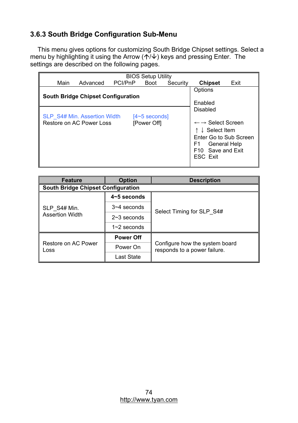 3 south bridge configuration sub-menu | MiTAC TYAN S7012 User Manual | Page 74 / 88