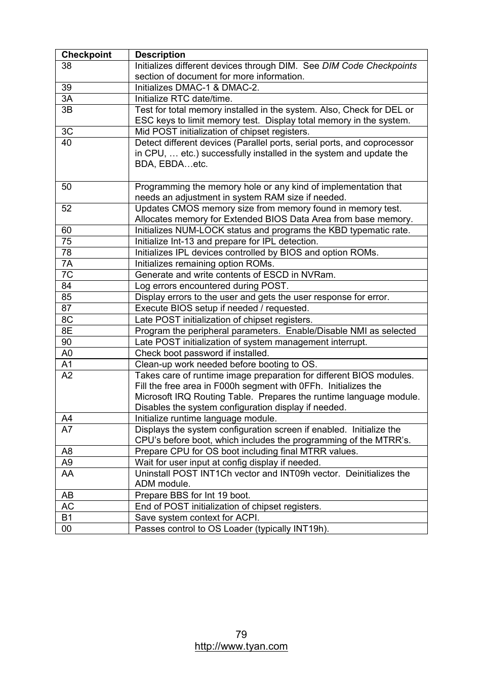 MiTAC TYAN S7012 User Manual | Page 79 / 88