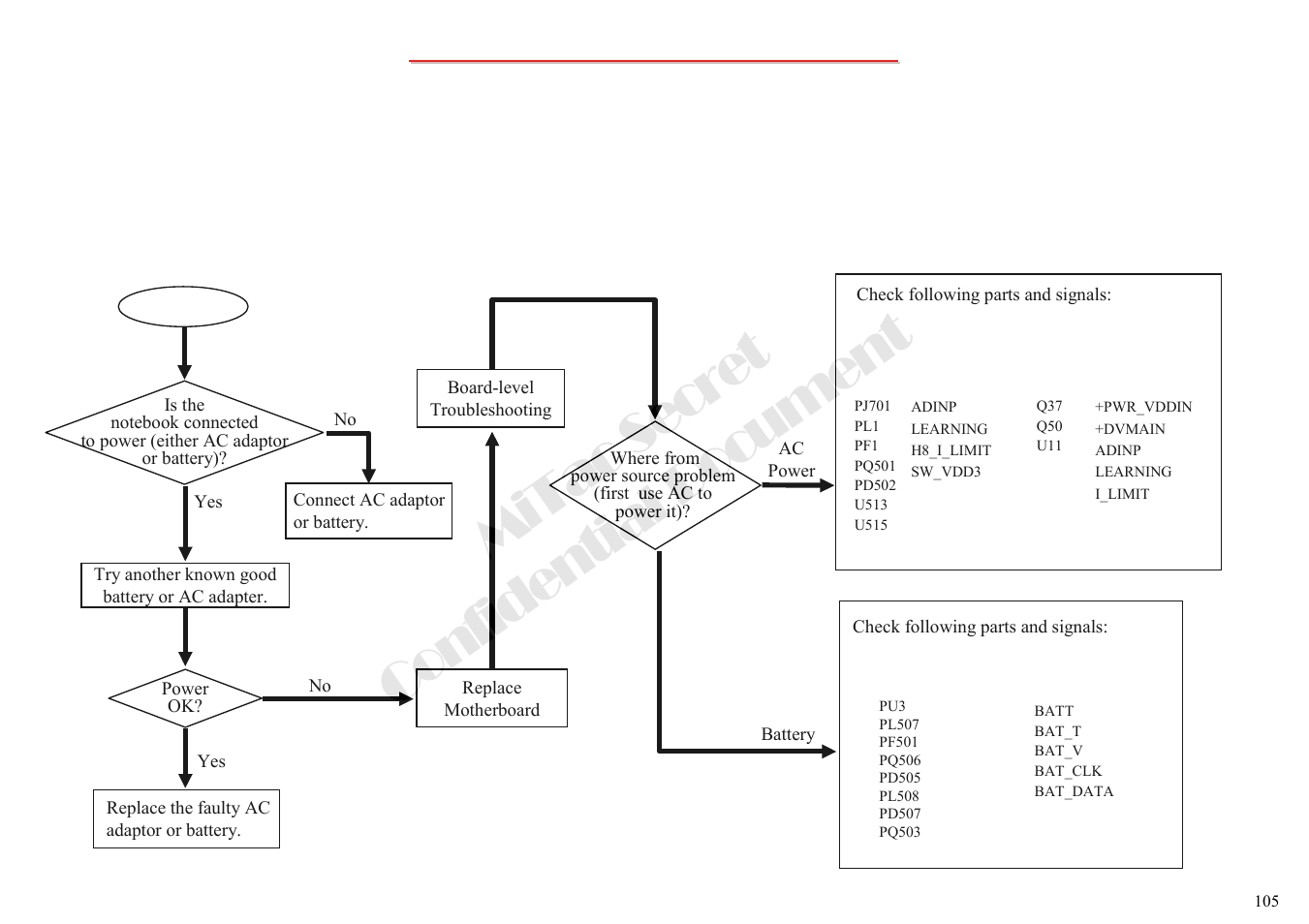 Mitac secret confidential document, 1 no power-1 | MiTAC 8050QMA User Manual | Page 106 / 138