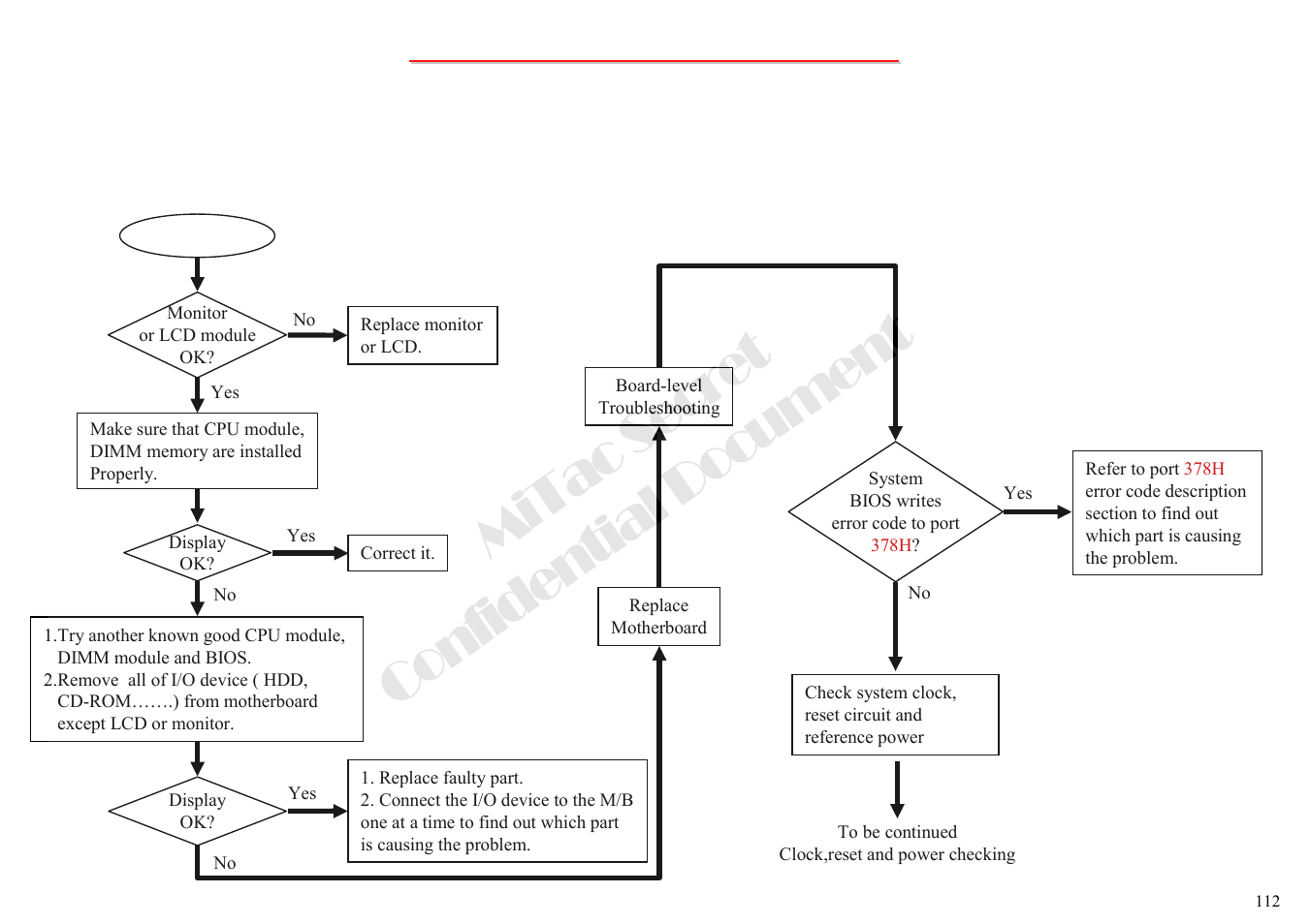 Mitac secret confidential document, 2 no display-1 | MiTAC 8050QMA User Manual | Page 113 / 138