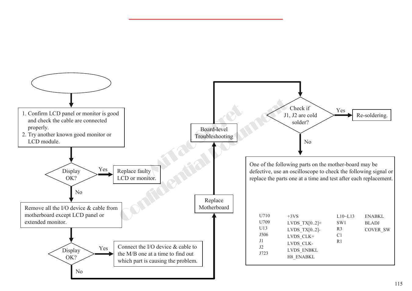 Mitac secret confidential document, 3 vga controller test error lcd no display-1 | MiTAC 8050QMA User Manual | Page 116 / 138