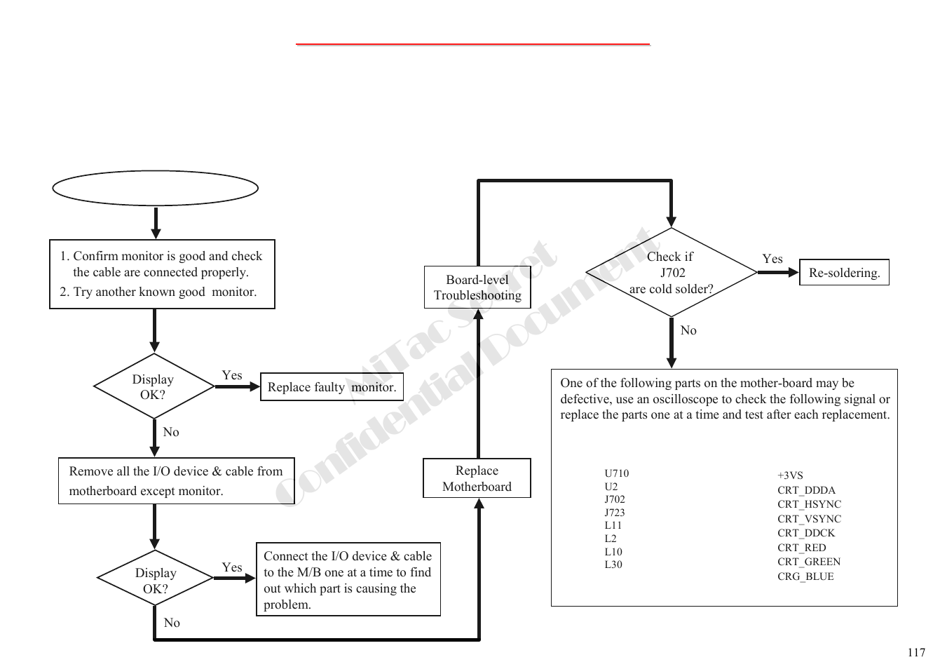 Mitac secret confidential document, 4 external monitor no display-1 | MiTAC 8050QMA User Manual | Page 118 / 138