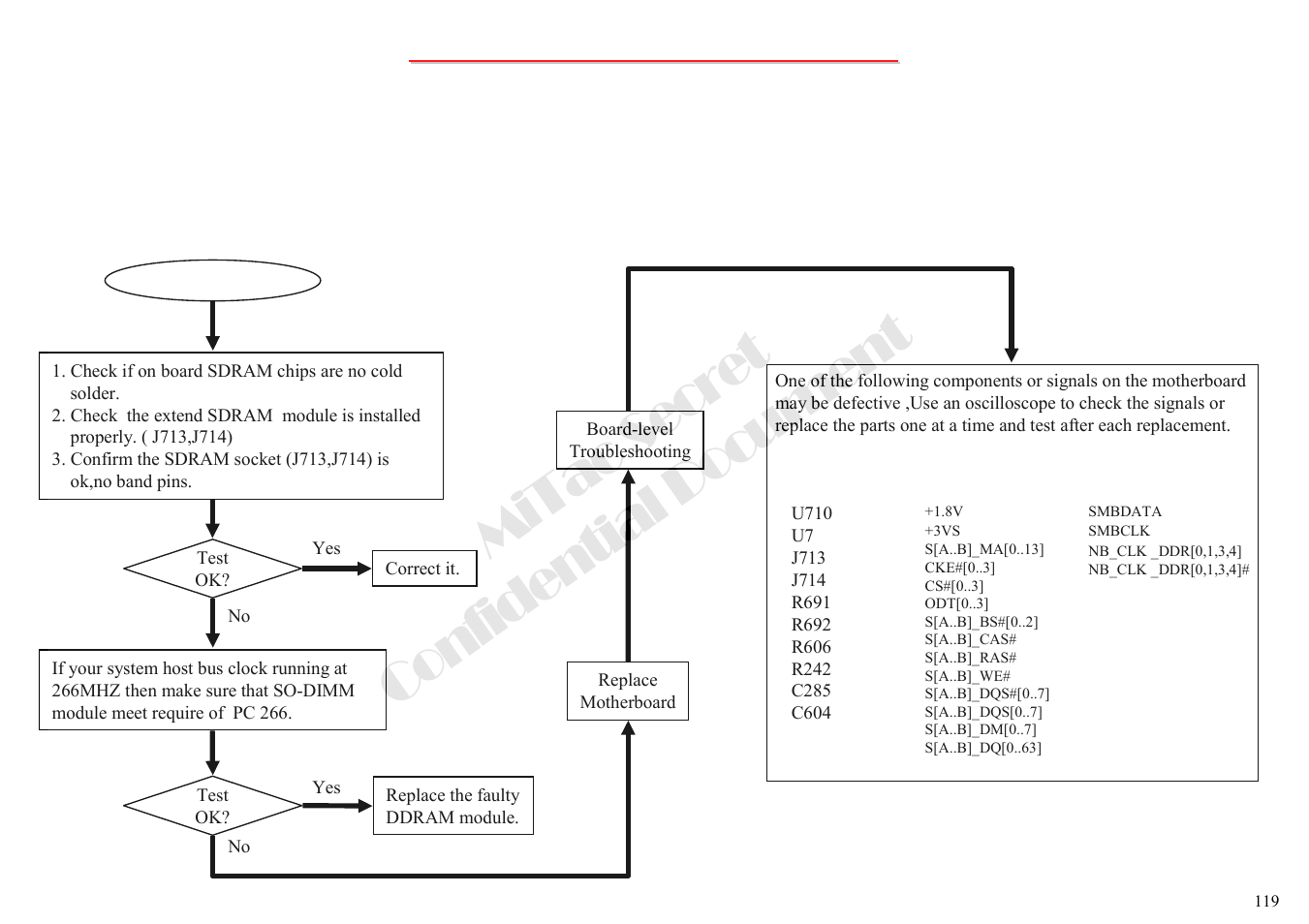 Mitac secret confidential document | MiTAC 8050QMA User Manual | Page 120 / 138
