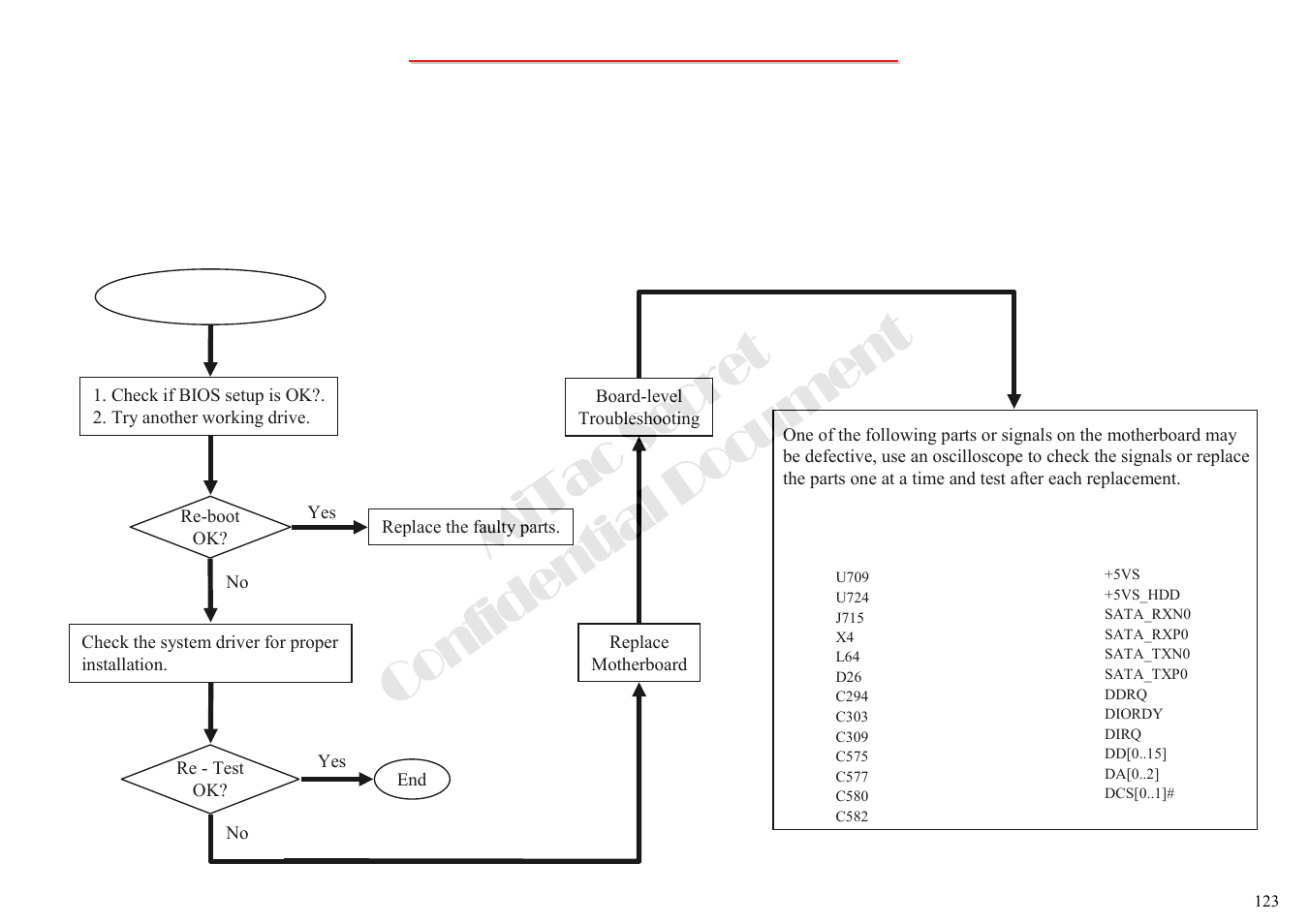 Mitac secret confidential document, 7 hard disk drive test error-1 | MiTAC 8050QMA User Manual | Page 124 / 138