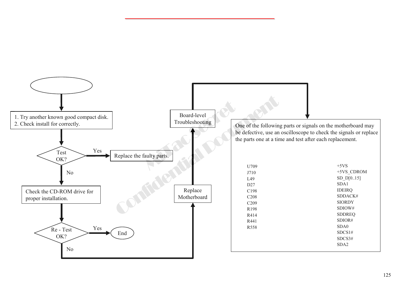 Mitac secret confidential document, 8 cd-rom drive test error-1 | MiTAC 8050QMA User Manual | Page 126 / 138