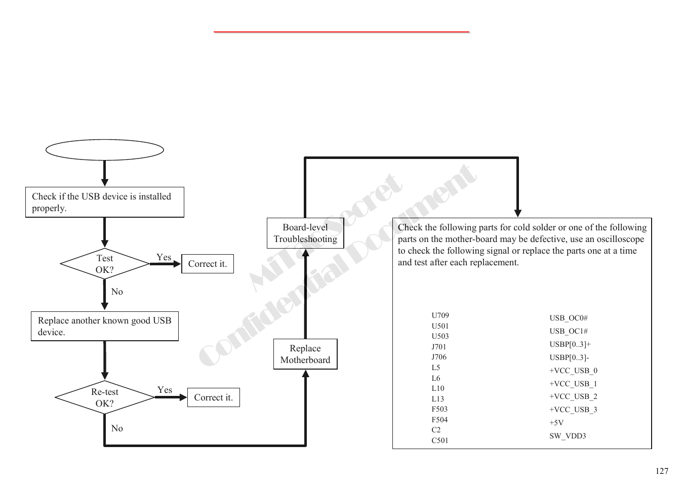 Mitac secret confidential document, 9 usb test error-1 | MiTAC 8050QMA User Manual | Page 128 / 138