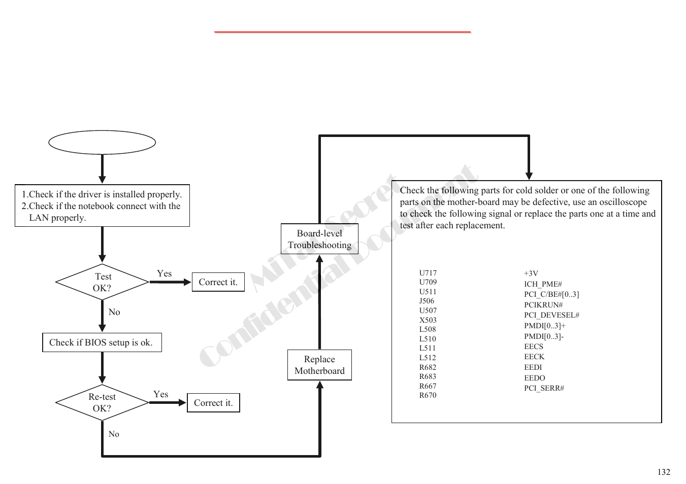 Mitac secret confidential document, 11 lan test error-1 | MiTAC 8050QMA User Manual | Page 133 / 138
