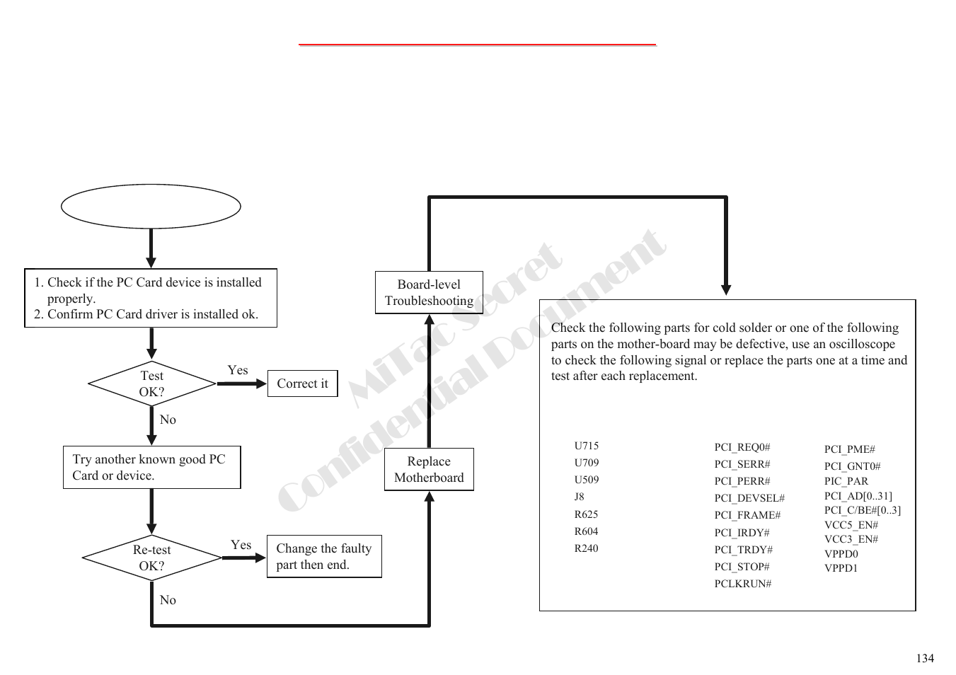 Mitac secret confidential document, 12 pc card socket test error-1 | MiTAC 8050QMA User Manual | Page 135 / 138