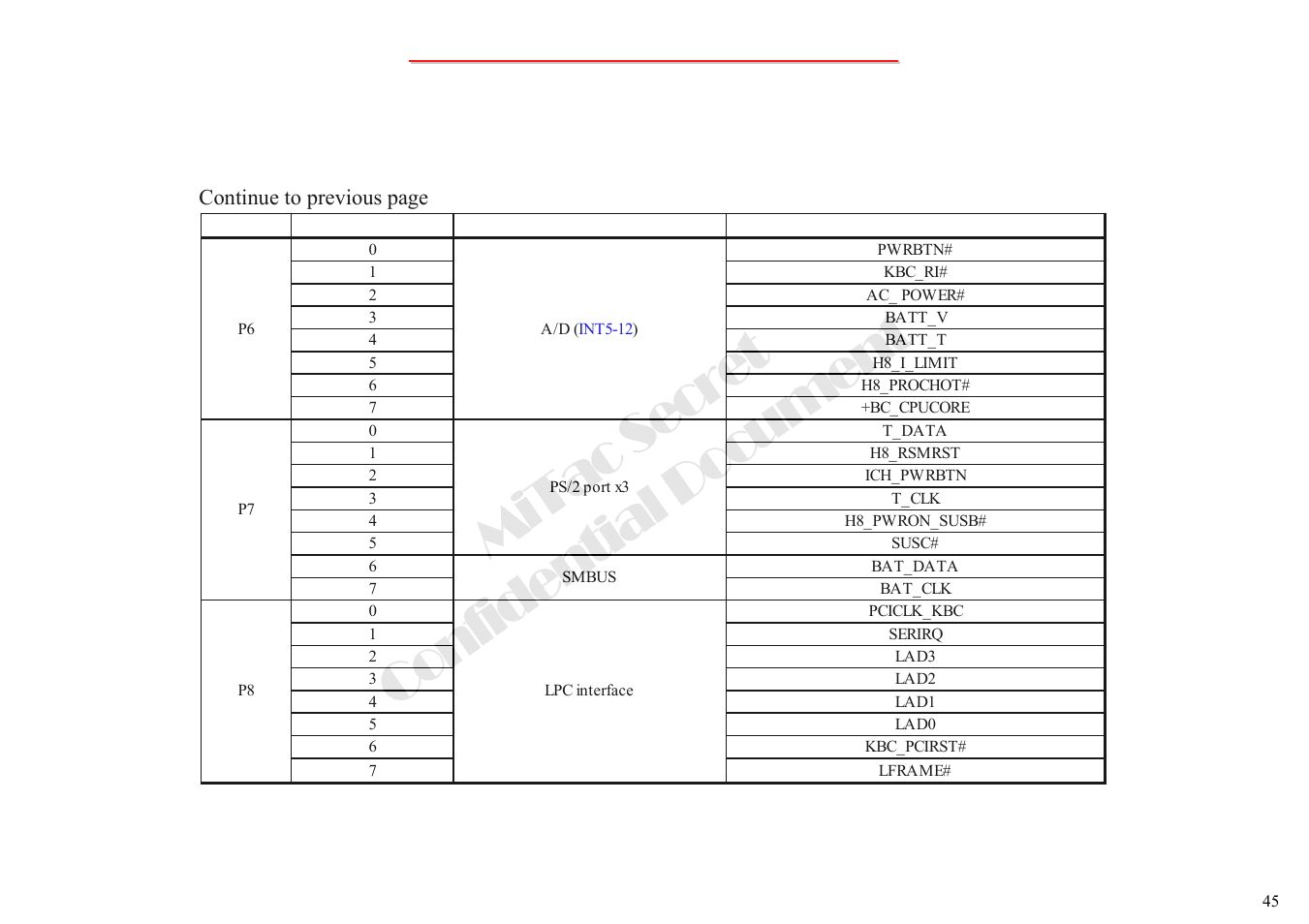 Mitac secret confidential document | MiTAC 8050QMA User Manual | Page 46 / 138