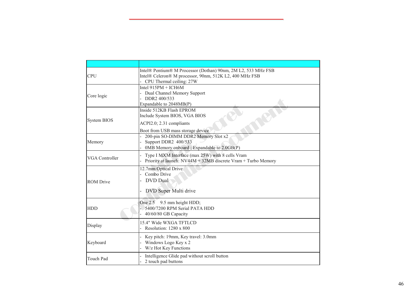 Mitac secret confidential document | MiTAC 8050QMA User Manual | Page 47 / 138