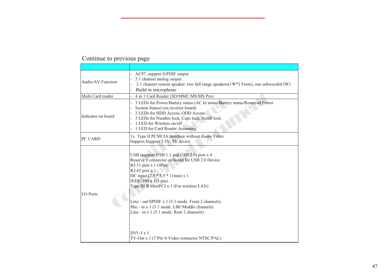 Mitac secret confidential document | MiTAC 8050QMA User Manual | Page 48 / 138