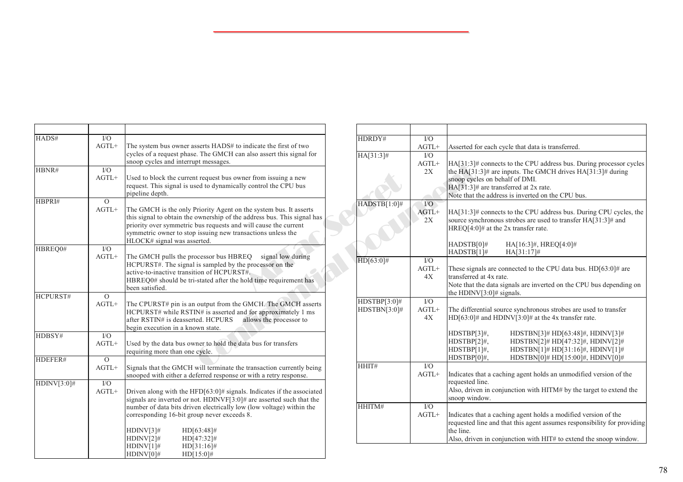 Mitac secret confidential document, Pin descriptions of major components | MiTAC 8050QMA User Manual | Page 79 / 138