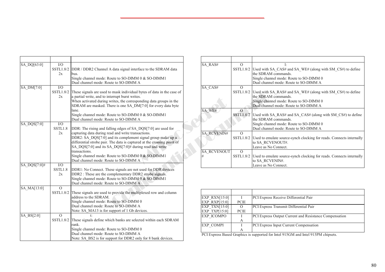 Mitac secret confidential document | MiTAC 8050QMA User Manual | Page 81 / 138