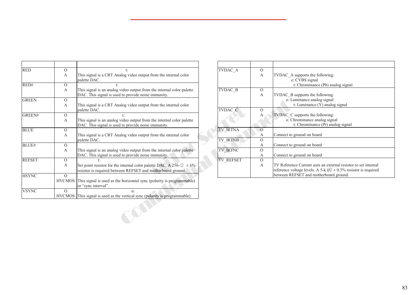 Mitac secret confidential document | MiTAC 8050QMA User Manual | Page 84 / 138