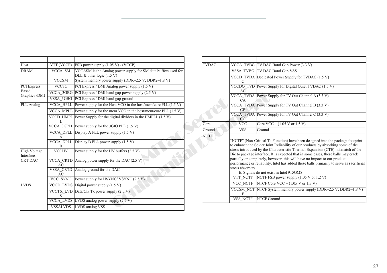 Mitac secret confidential document | MiTAC 8050QMA User Manual | Page 88 / 138