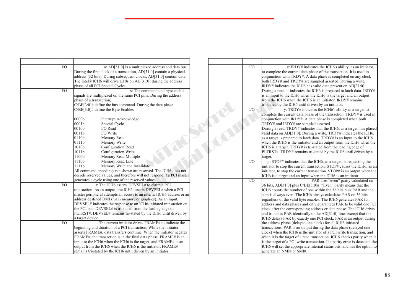 Mitac secret confidential document, 2 intel ich6-m south bridge(1) | MiTAC 8050QMA User Manual | Page 89 / 138