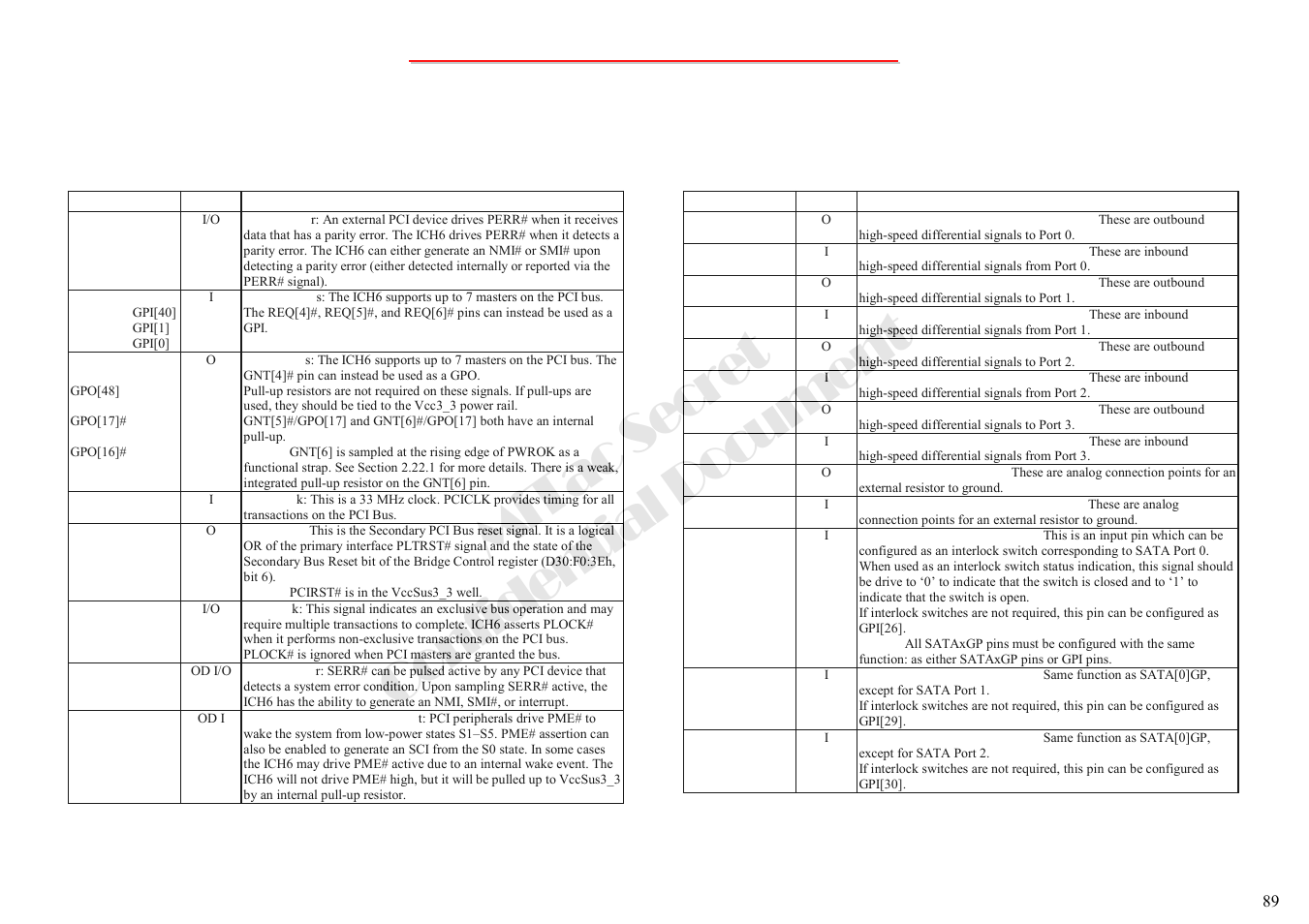 Mitac secret confidential document, 2 intel ich6-m south bridge(2) | MiTAC 8050QMA User Manual | Page 90 / 138