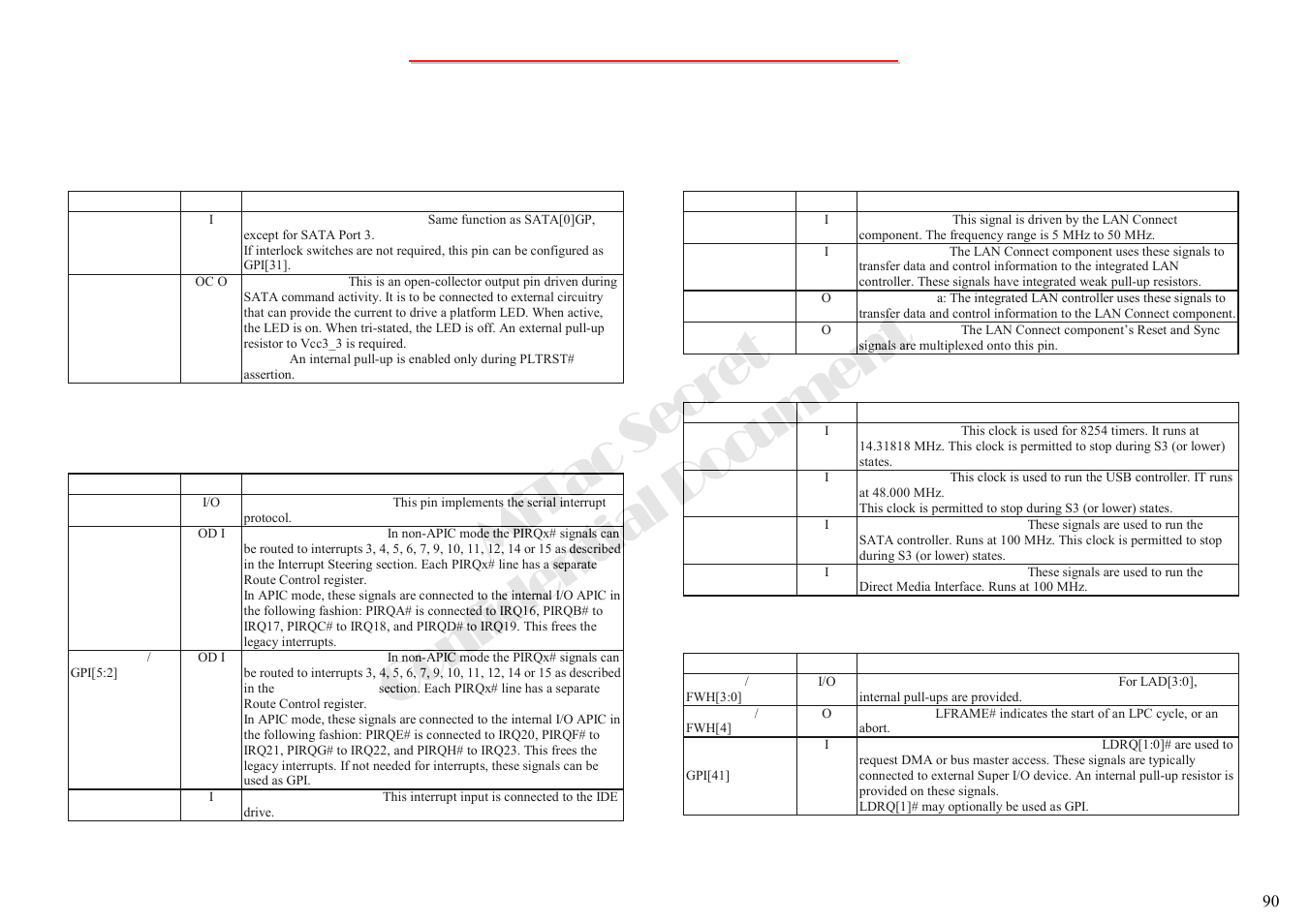 Mitac secret confidential document, 2 intel ich6-m south bridge(3) | MiTAC 8050QMA User Manual | Page 91 / 138