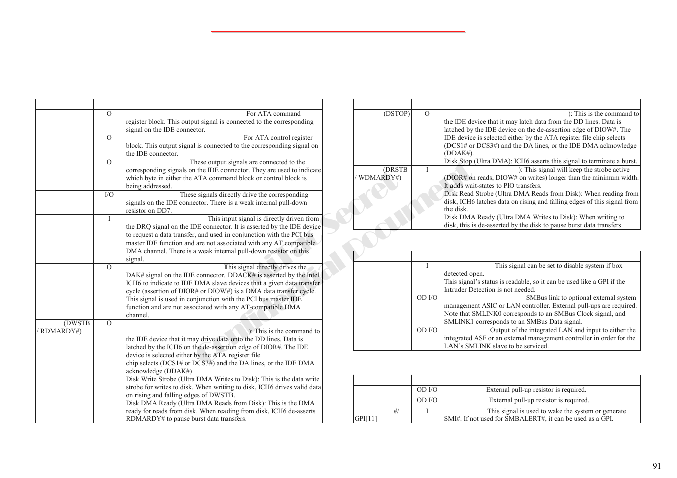 Mitac secret confidential document, 2 intel ich6-m south bridge(4) | MiTAC 8050QMA User Manual | Page 92 / 138