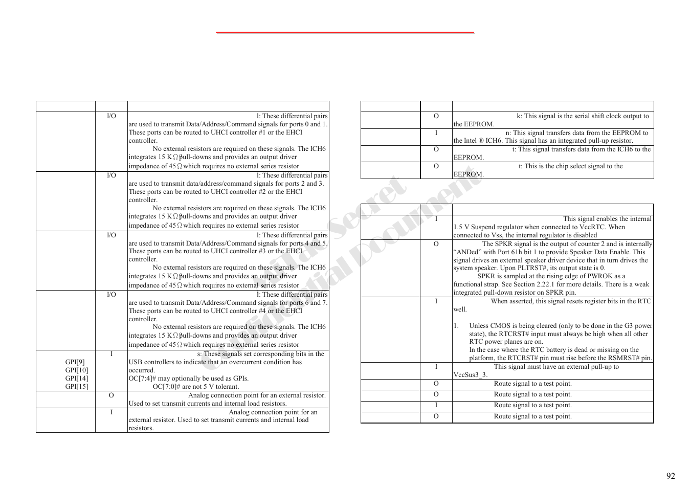 Mitac secret confidential document, 2 intel ich6-m south bridge(5) | MiTAC 8050QMA User Manual | Page 93 / 138