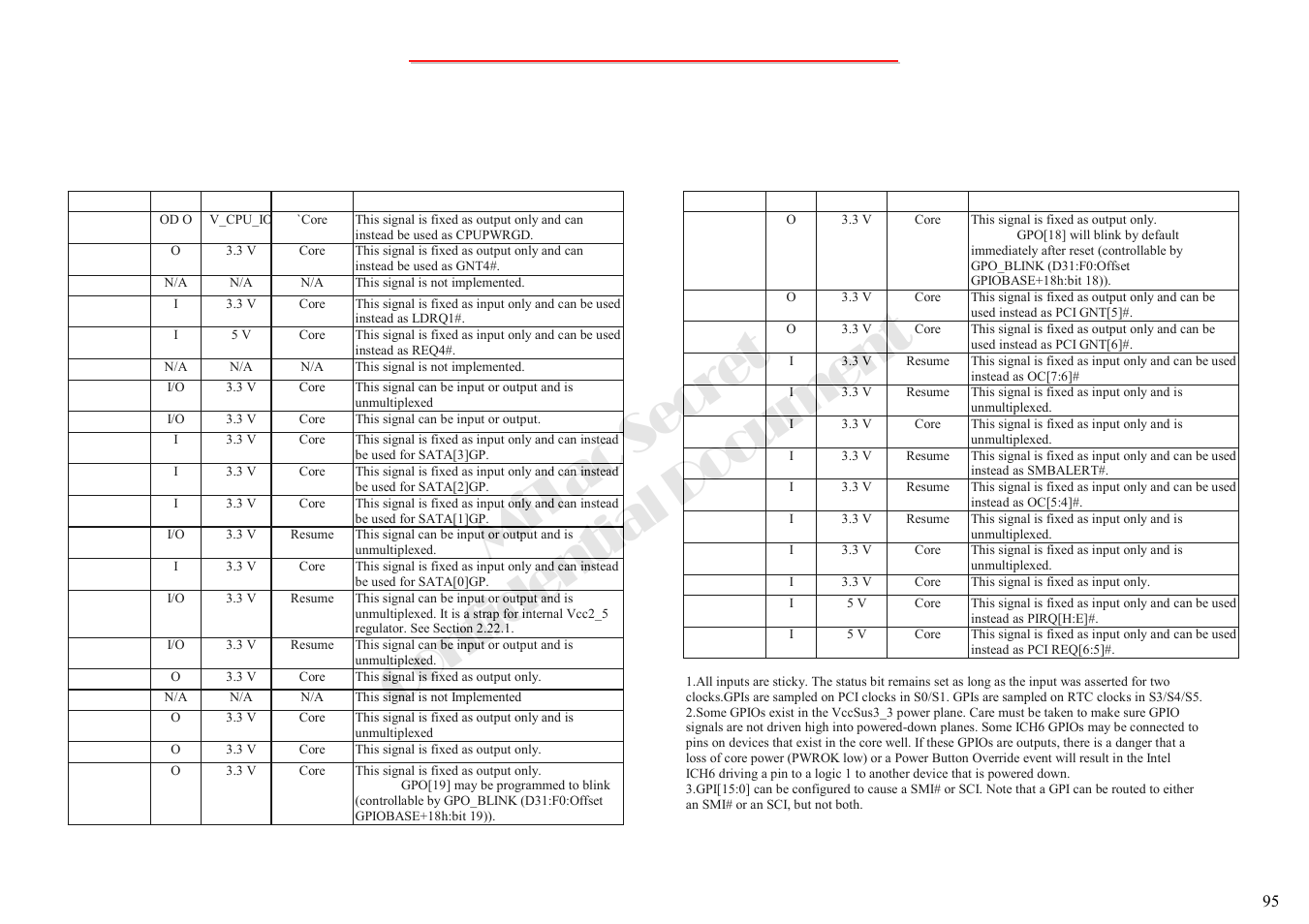 Mitac secret confidential document, 2 intel ich6-m south bridge(8) | MiTAC 8050QMA User Manual | Page 96 / 138