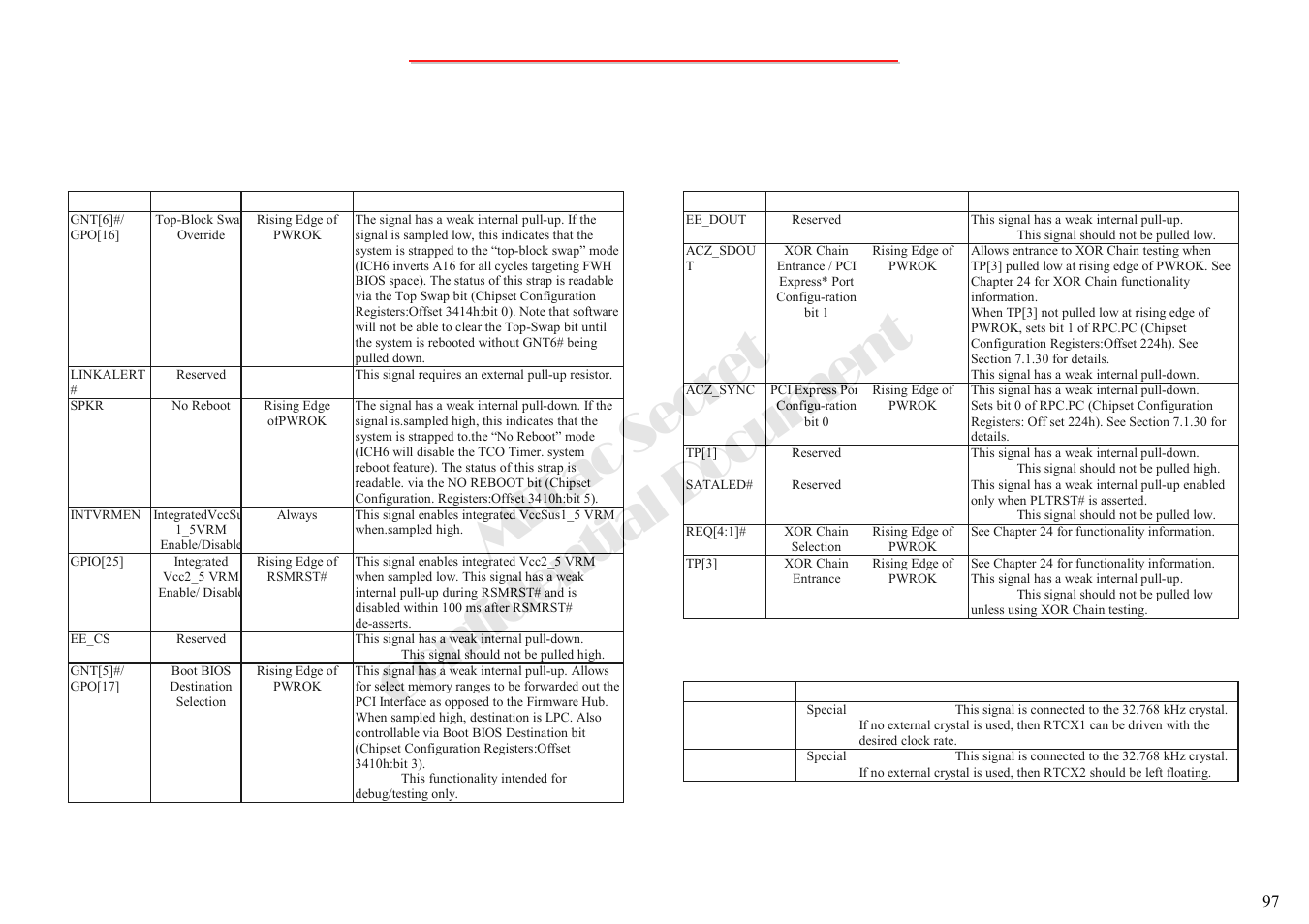 Mitac secret confidential document, 2 intel ich6-m south bridge(10) | MiTAC 8050QMA User Manual | Page 98 / 138