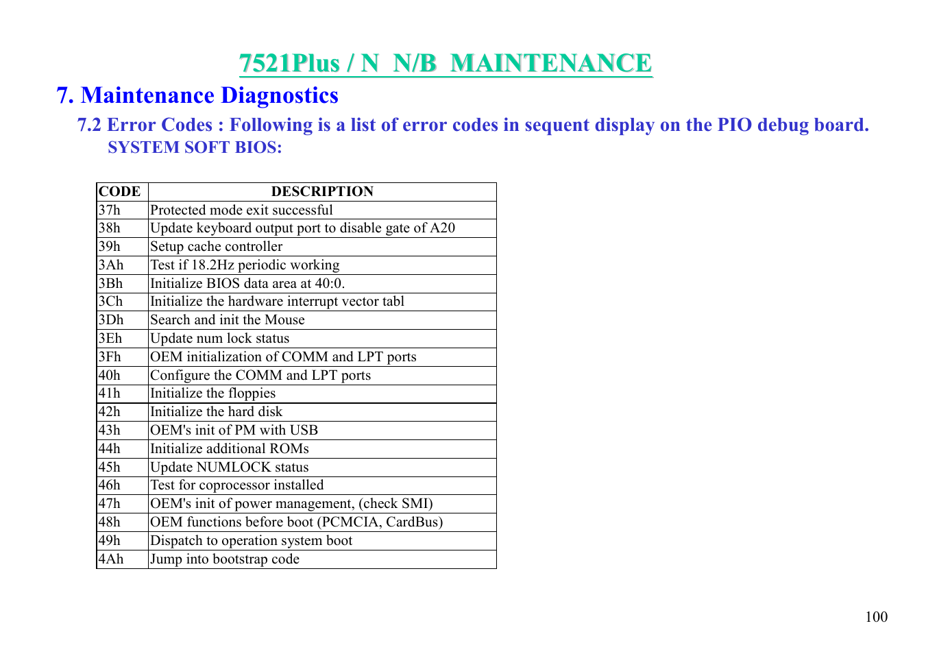 Maintenance diagnostics | MiTAC 7521 PLUS/N User Manual | Page 101 / 180