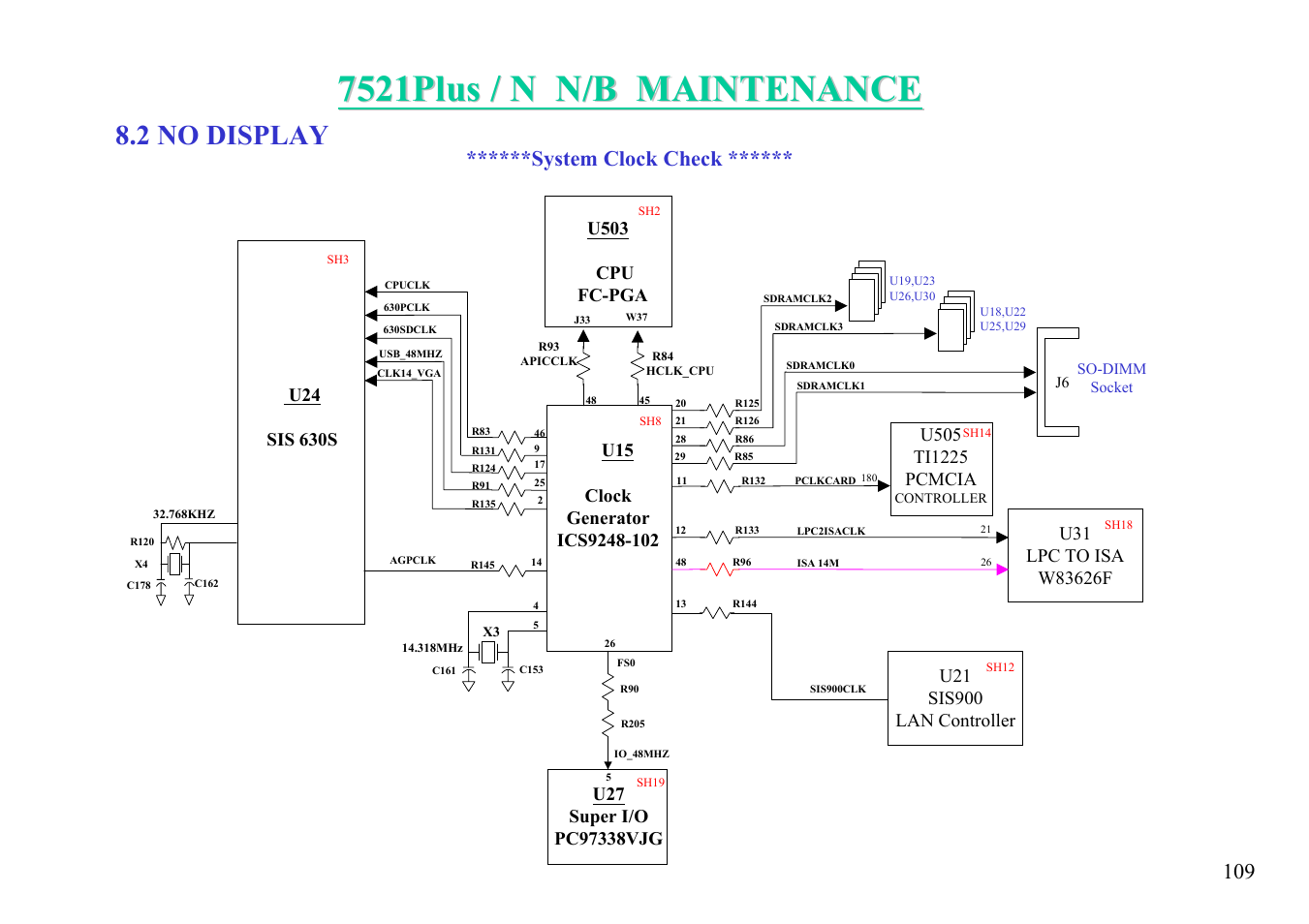 2 no display, System clock check | MiTAC 7521 PLUS/N User Manual | Page 110 / 180