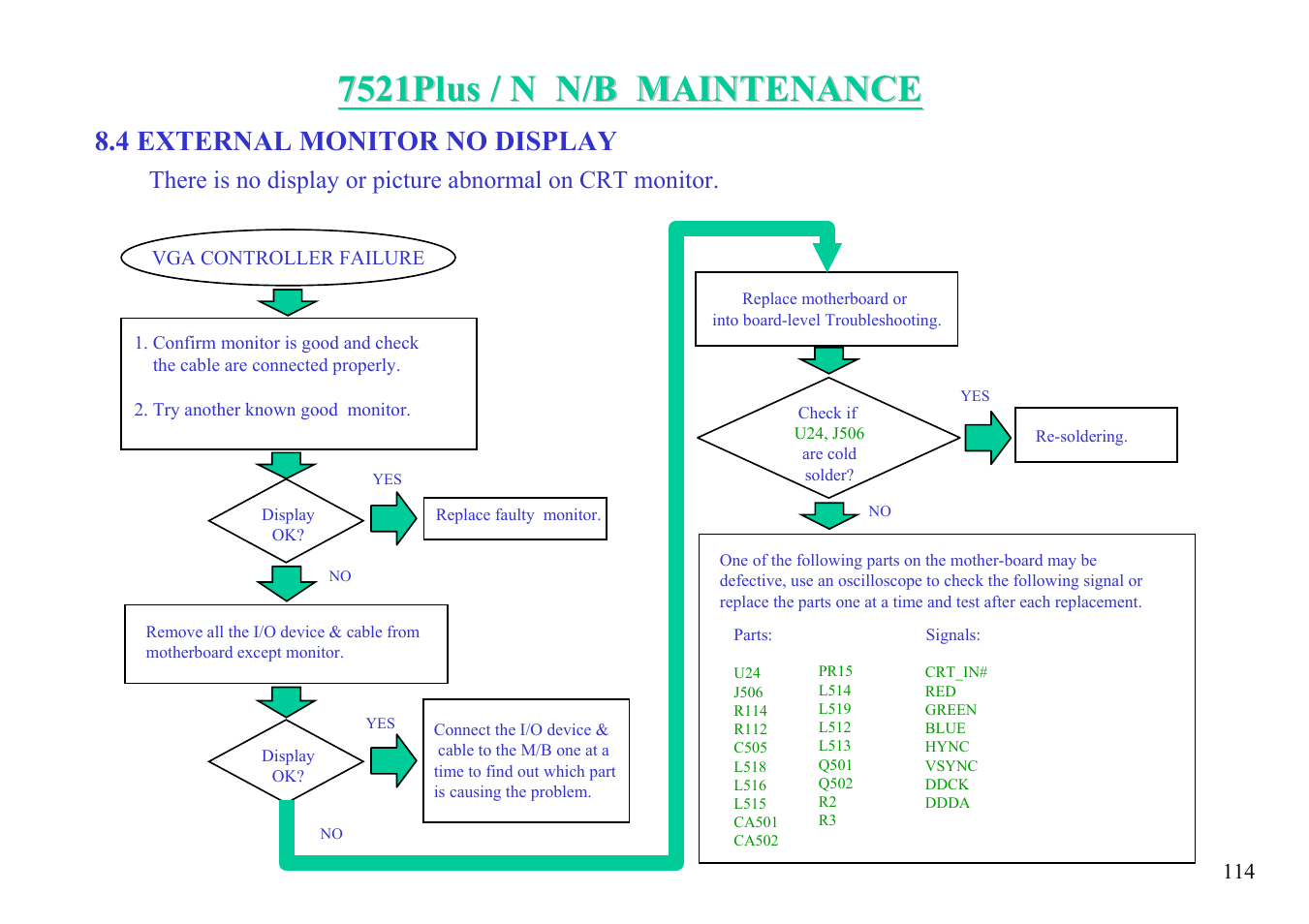 4 external monitor no display | MiTAC 7521 PLUS/N User Manual | Page 115 / 180