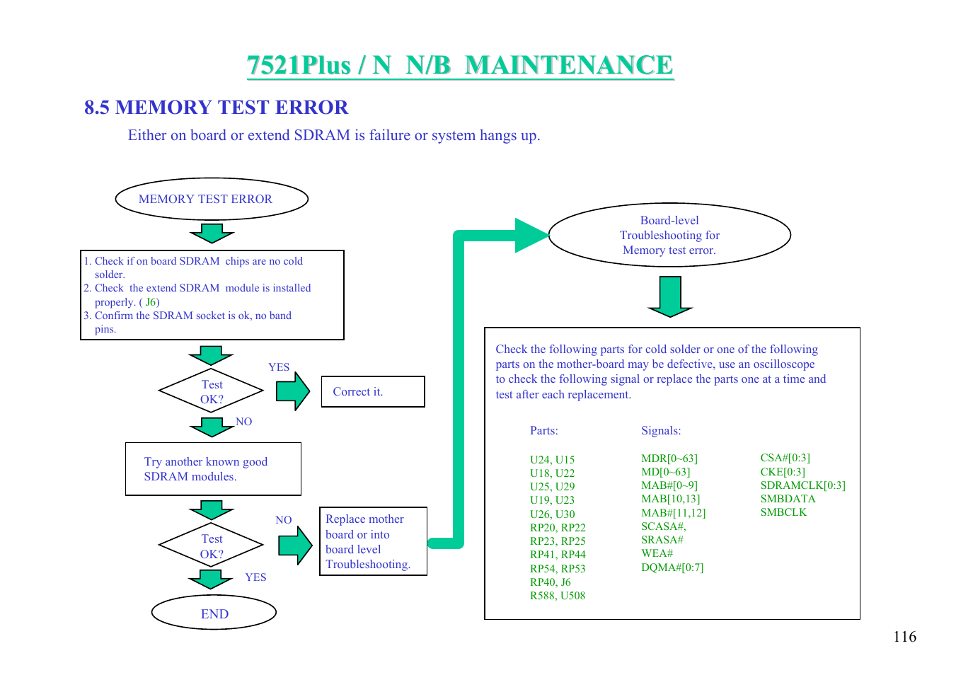 MiTAC 7521 PLUS/N User Manual | Page 117 / 180