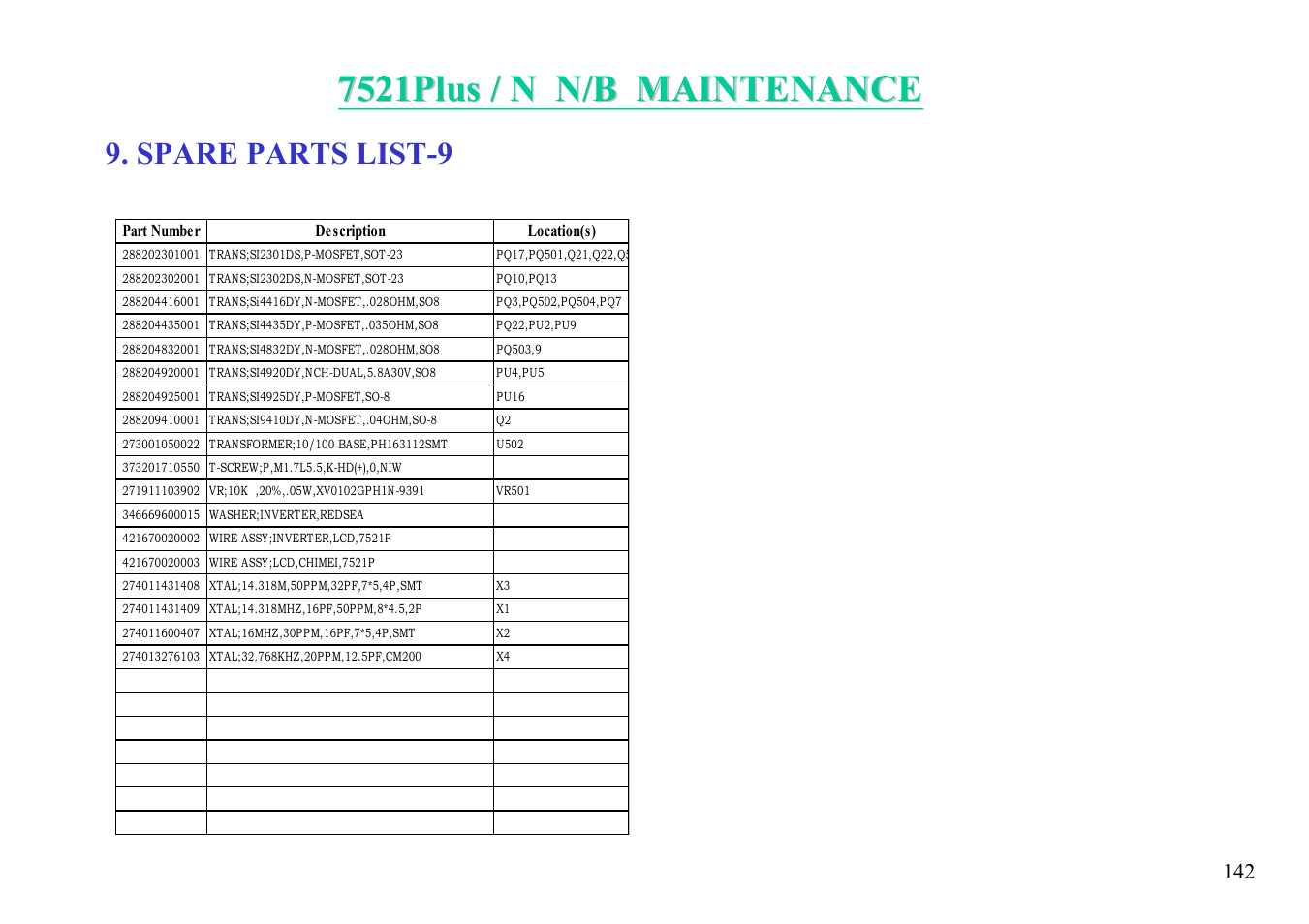 Spare parts list-9 | MiTAC 7521 PLUS/N User Manual | Page 143 / 180