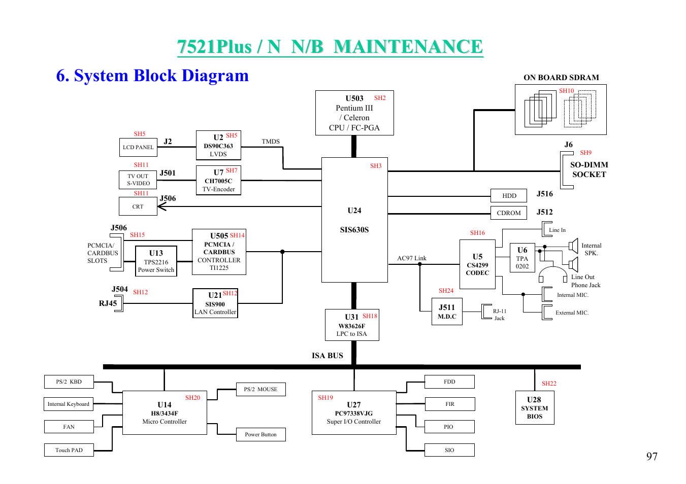 System block diagram | MiTAC 7521 PLUS/N User Manual | Page 98 / 180