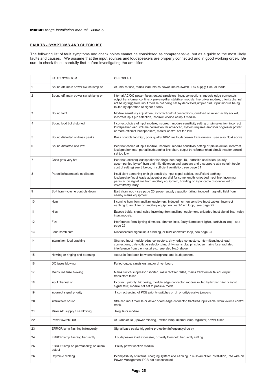 Mustang Communications M100/SD User Manual | Page 25 / 30