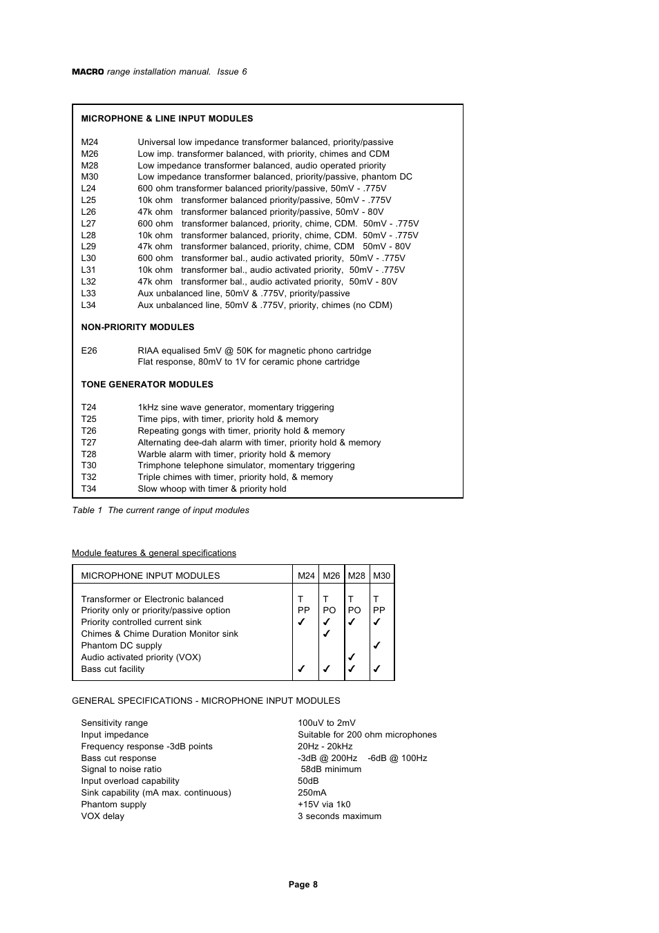 Mustang Communications M100/SD User Manual | Page 8 / 30
