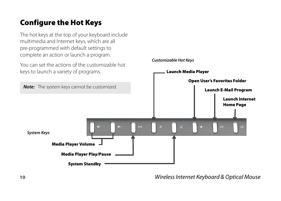 Configure the hot keys | Micro Innovations KB990W User Manual | Page 10 / 20