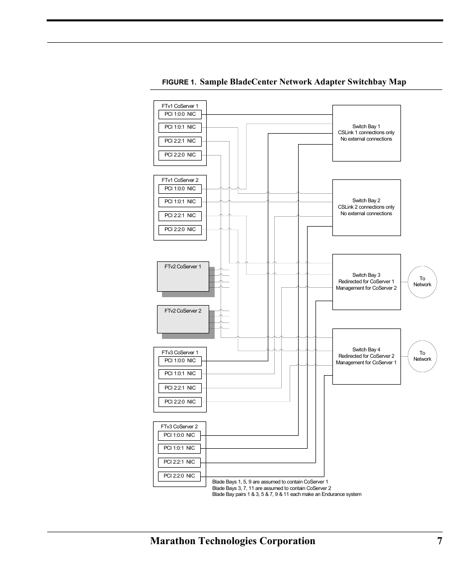 Marathon technologies corporation 7, Sample bladecenter network adapter switchbay map | Marathon Computer FTvirtual Server User Manual | Page 13 / 50