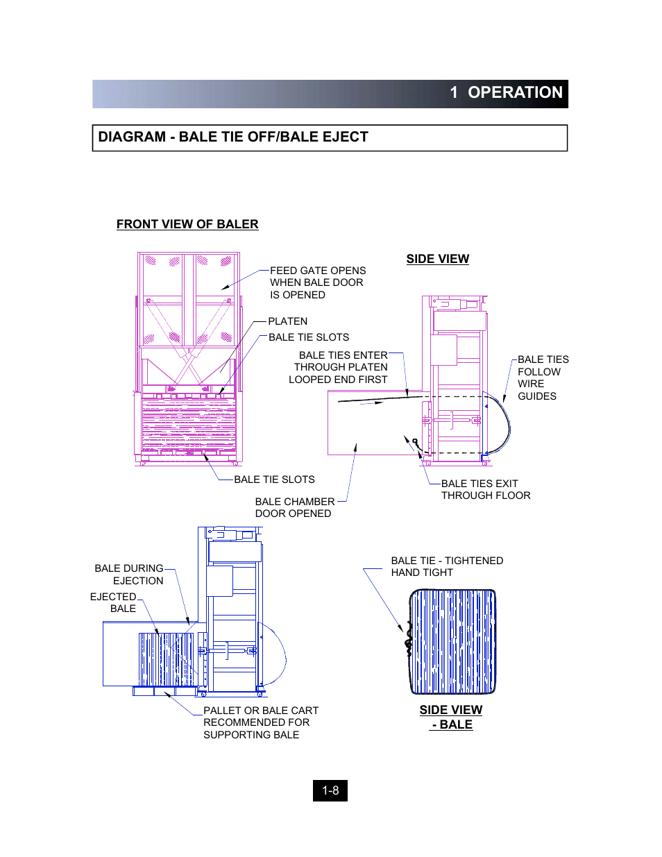 1 operation, Diagram - bale tie off/bale eject | Marathon Computer Vertical Recycler Baler V-4224 User Manual | Page 10 / 31