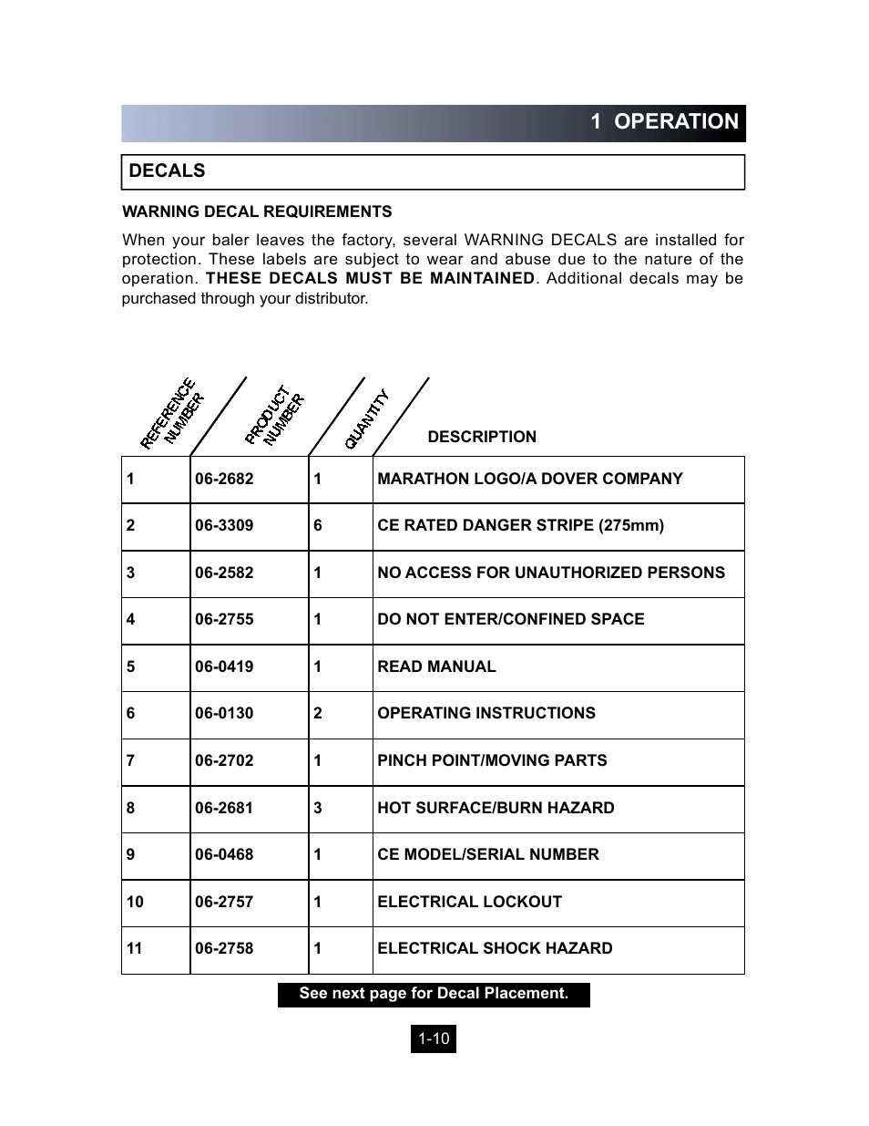 1 operation | Marathon Computer Vertical Recycler Baler V-4224 User Manual | Page 12 / 31