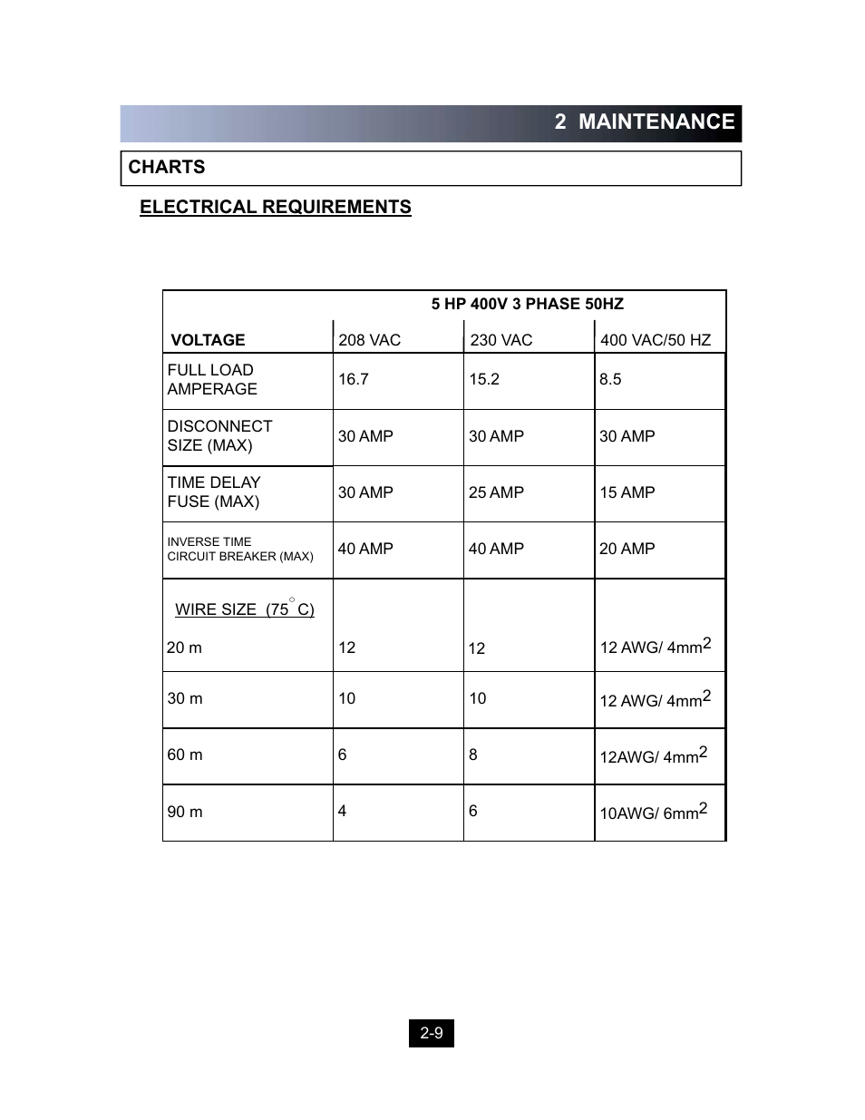 2 maintenance | Marathon Computer Vertical Recycler Baler V-4224 User Manual | Page 22 / 31