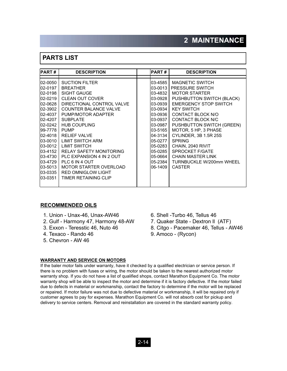 2 maintenance, Parts list | Marathon Computer Vertical Recycler Baler V-4224 User Manual | Page 27 / 31